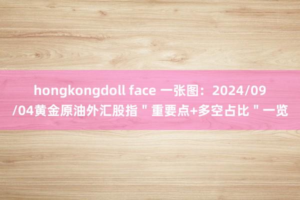 hongkongdoll face 一张图：2024/09/04黄金原油外汇股指＂重要点+多空占比＂一览